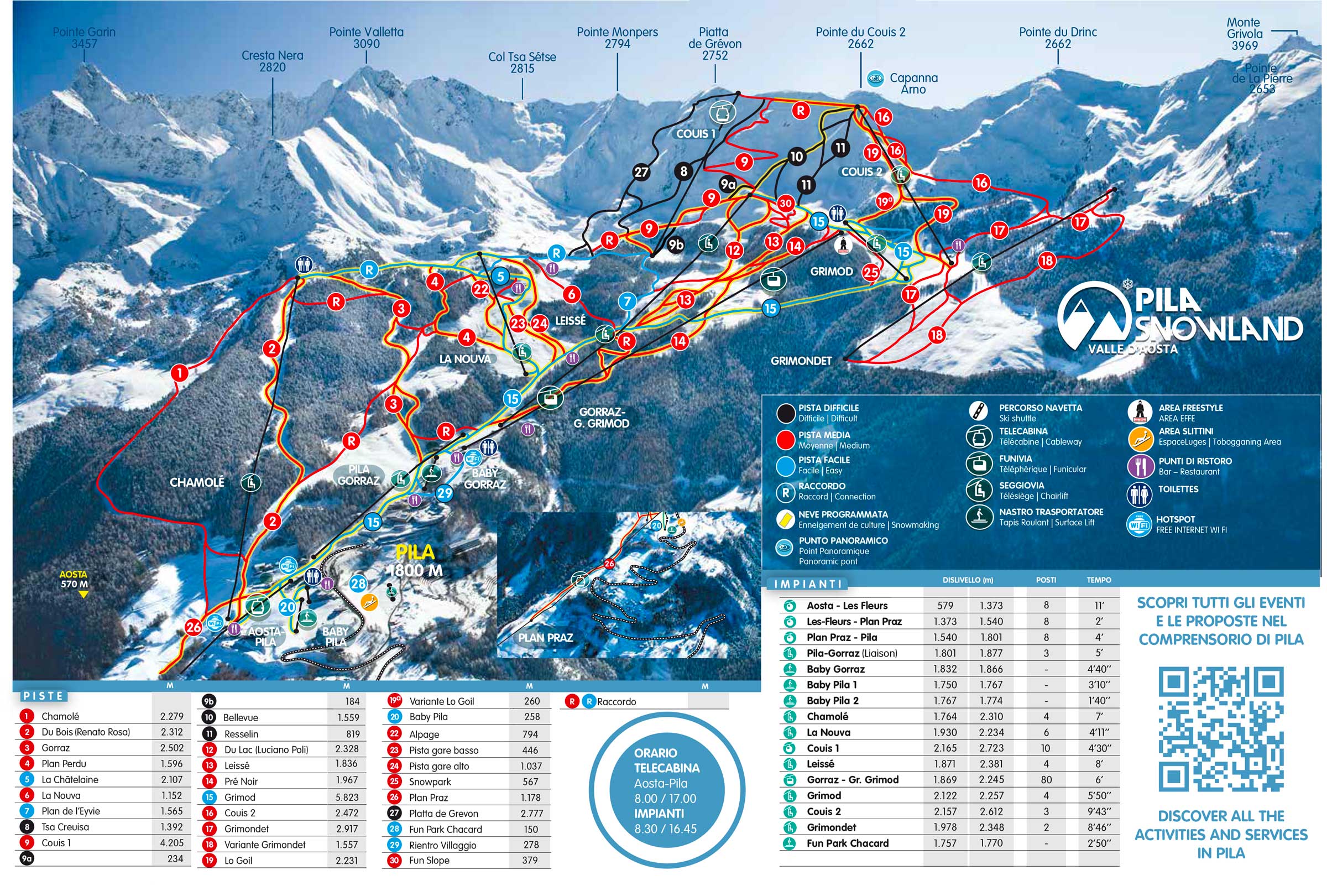 Pila Skipass, Pila