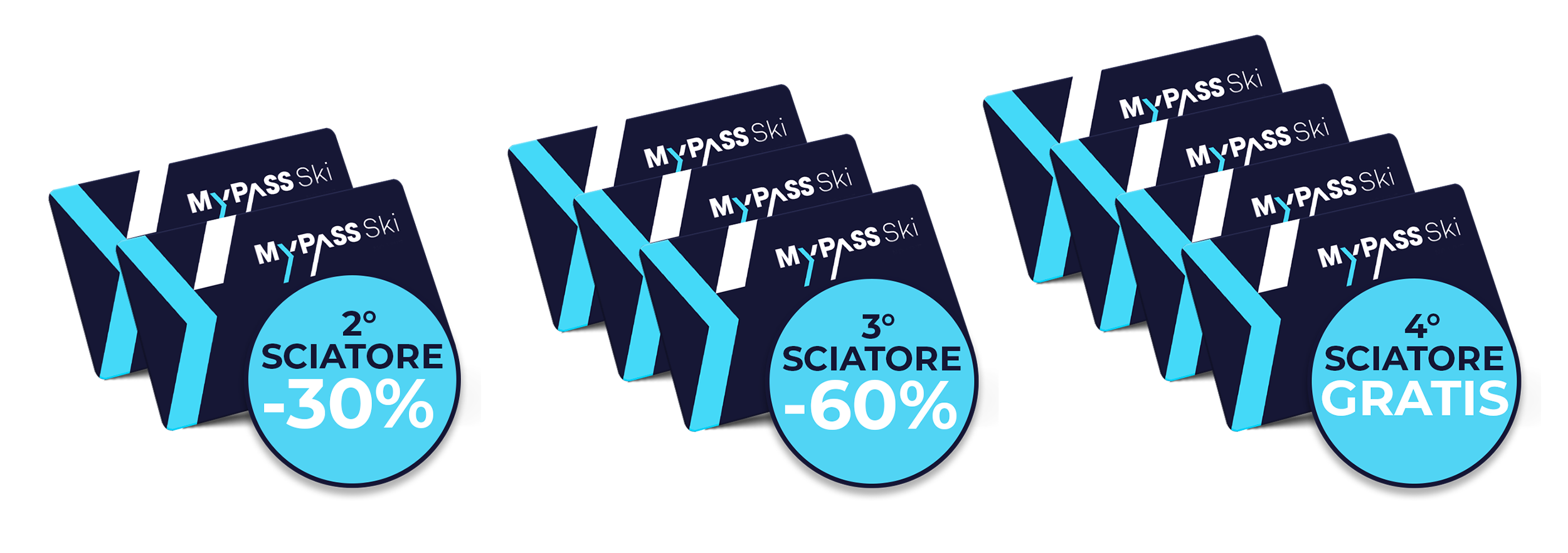 , Promo Famiglia 2025